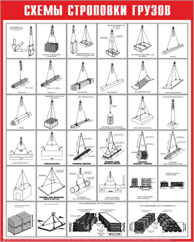 Схема строповки ст08 (1000х800мм) - Охрана труда на строительных площадках - Схемы строповки и складирования грузов - магазин "Охрана труда и Техника безопасности"