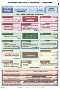 ПС27 организация обеспечения электробезопасности (ламинированная бумага, a2, 3 листа) - Охрана труда на строительных площадках - Плакаты для строительства - магазин "Охрана труда и Техника безопасности"